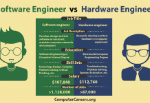 Сравнительная характеристика инженеров: программиста и администратора software-vs-hardware-engineer