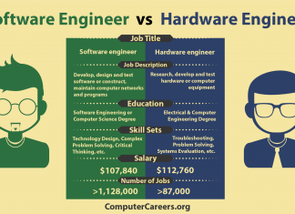Сравнительная характеристика инженеров: программиста и администратора software-vs-hardware-engineer