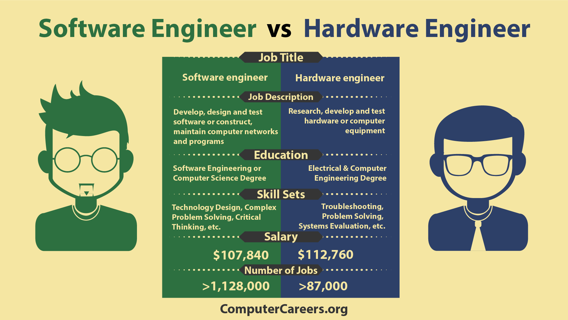 software-vs-hardware-engineer